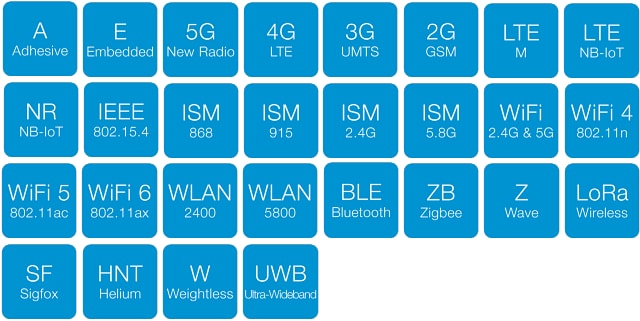 Chart - Siretta Echo 47 5G/4G Flexible Wideband Antennas